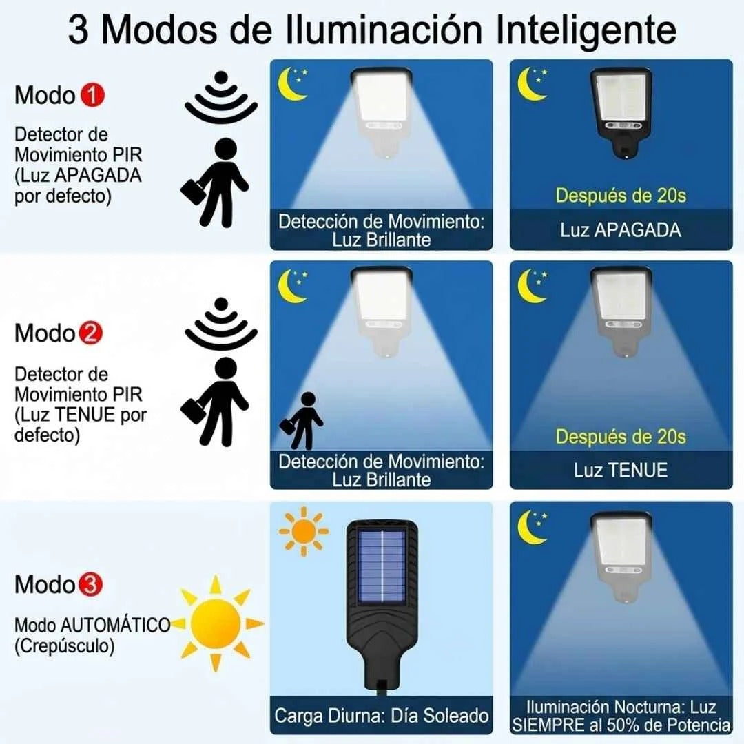 Lampara Reflector Led Con Panel Solar - Oferta X2 Hogar Protegido y Vigilado