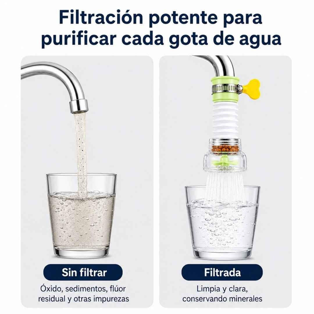 FILTRO Y AHORRADOR DE AGUA 360
